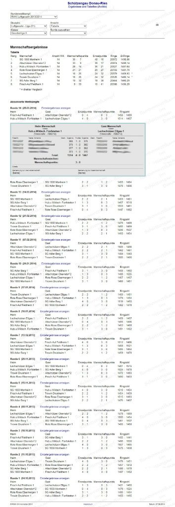 Tabellen-Ergebnisdarstellung - komplett